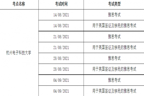 更新！8月和9月部分城市雅思考试取消